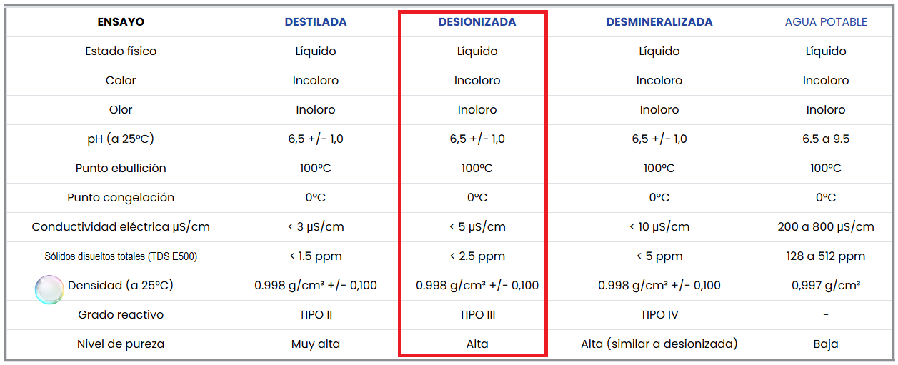 DESIONIZADA CARACT.png