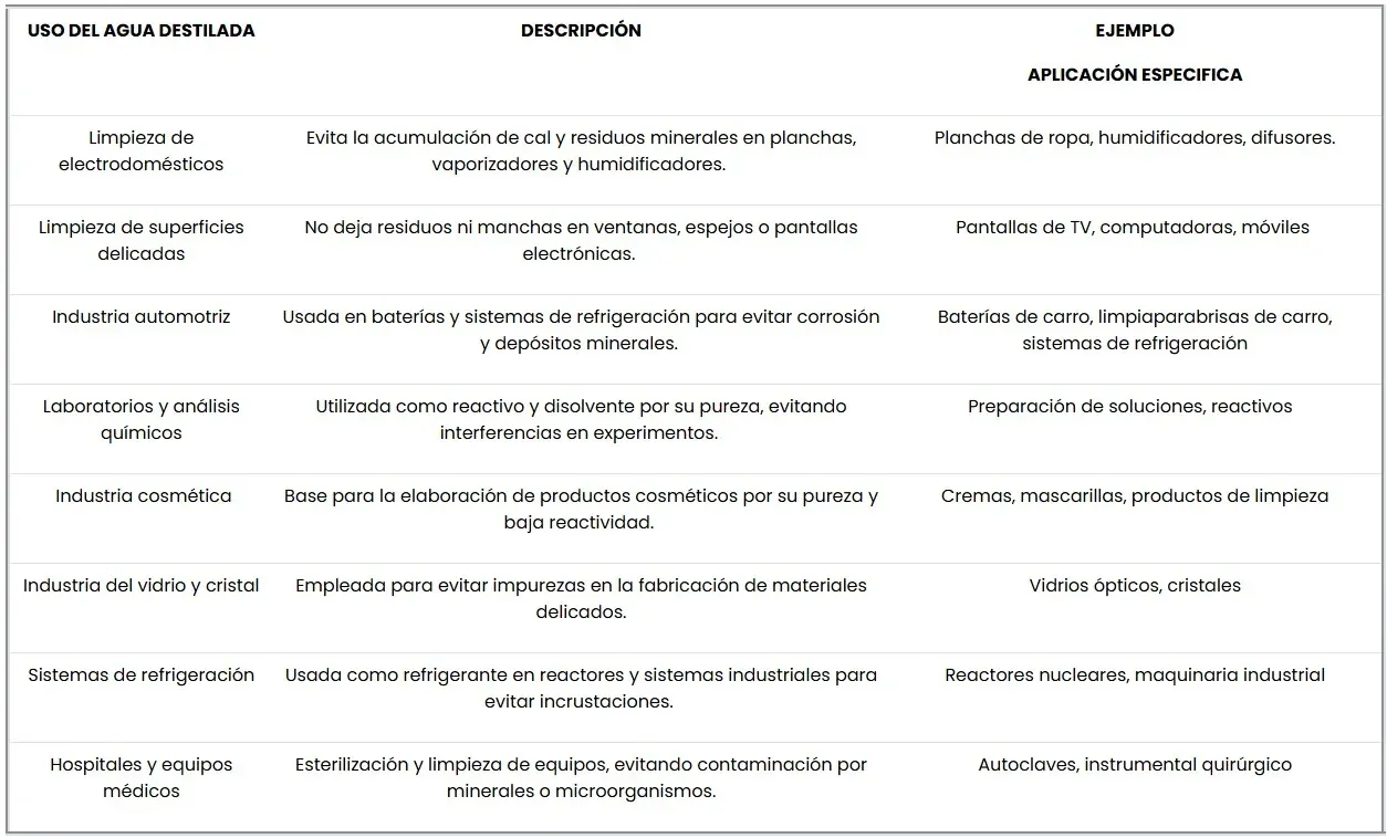 Usos del agua destilada
